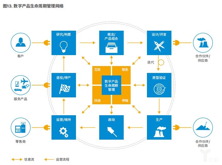 产品模式